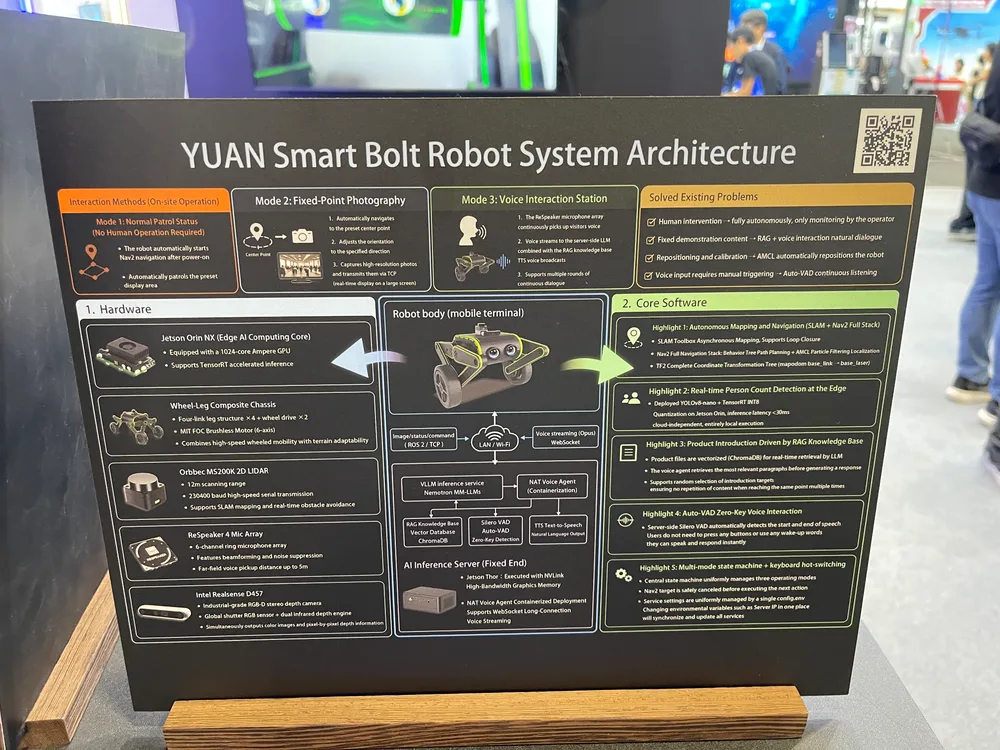 YUAN Smart Bolt robot system architecture board: Jetson Orin NX, a wheel-legged base, 2D lidar, a ReSpeaker mic array and a RealSense depth camera; software is SLAM Toolbox plus Nav2, YOLOv8, RAG and voice interaction